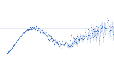 Skp-like protein Kratky plot