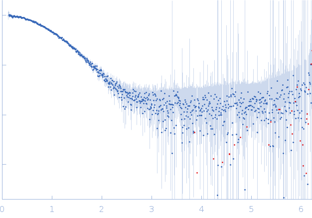 DUF2285 domain-containing protein experimental SAS data