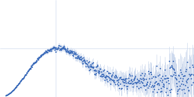 DUF2285 domain-containing protein Kratky plot