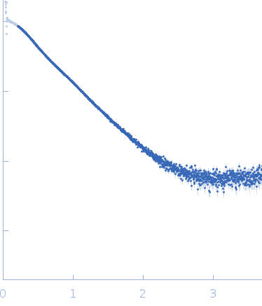 Testis-expressed protein 12 (L110E, F114E, I117E, L121E) experimental SAS data