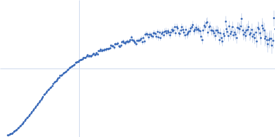 Latent-transforming growth factor beta-binding protein 1 Kratky plot