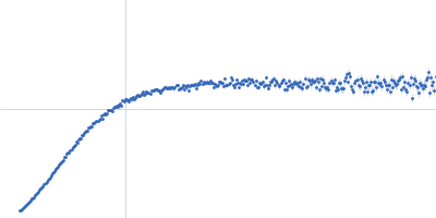 Fibrillin-1 Elastin Kratky plot