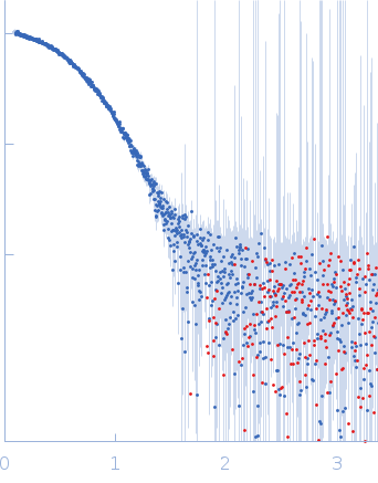 Endoplasmic reticulum chaperone BiP small angle scattering data