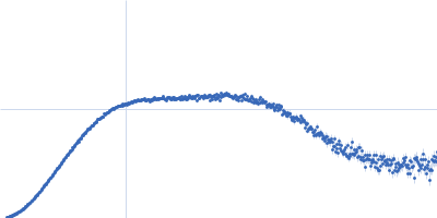 Calmodulin-1 Kratky plot