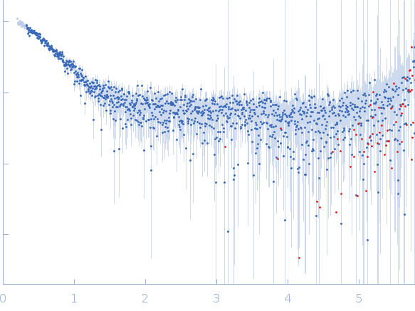 Orange carotenoid-binding protein experimental SAS data