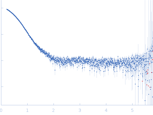 Orange carotenoid-binding protein experimental SAS data