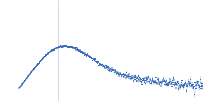 Orange carotenoid-binding protein Kratky plot