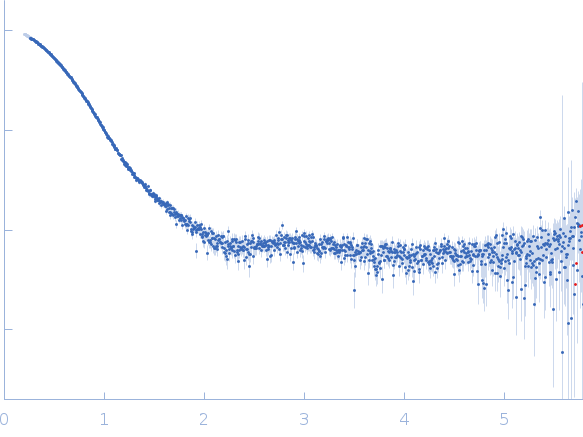 Orange carotenoid-binding protein experimental SAS data