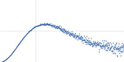 Replicase polyprotein 1a Kratky plot