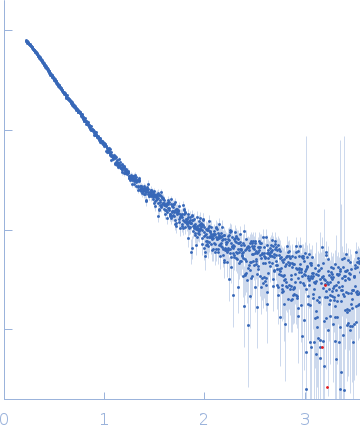 Gcf1pAf2_20 DNA experimental SAS data