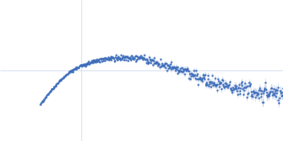 Gcf1p Af2_20 DNA Kratky plot