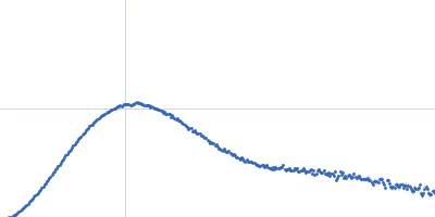 Uncharacterized protein, isoform A Kratky plot