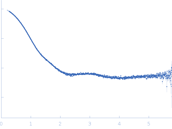 Orange carotenoid-binding protein experimental SAS data