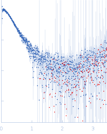 Replicase polyprotein 1a experimental SAS data