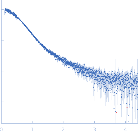 Af2_20 DNA Gcf1p(Δ58) small angle scattering data