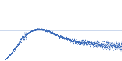 Af2_20 DNA Gcf1p(Δ58) Kratky plot