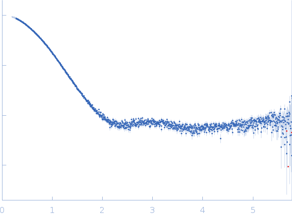 Orange carotenoid-binding protein experimental SAS data