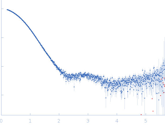 Orange carotenoid-binding protein experimental SAS data