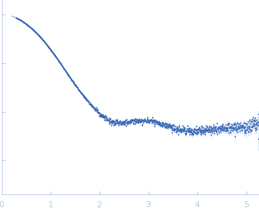 Orange carotenoid-binding protein experimental SAS data