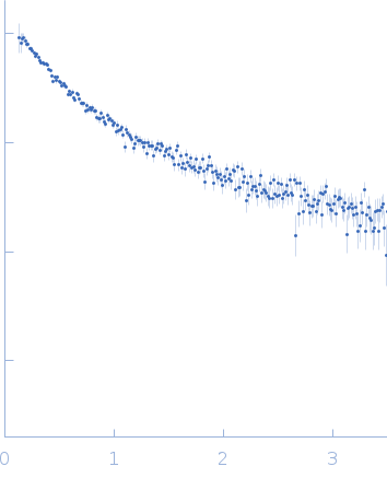 Chromatin assembly factor 1 subunit A experimental SAS data