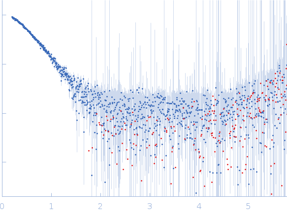 Orange carotenoid-binding protein experimental SAS data