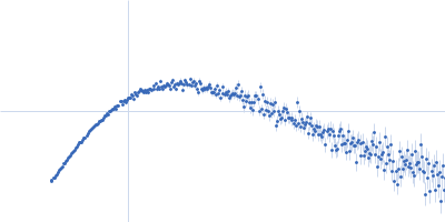 Orange carotenoid-binding protein Kratky plot