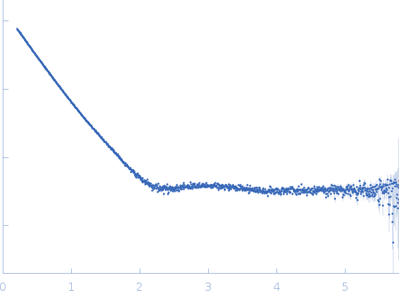 Orange carotenoid-binding protein experimental SAS data