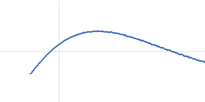 Orange carotenoid-binding protein Kratky plot