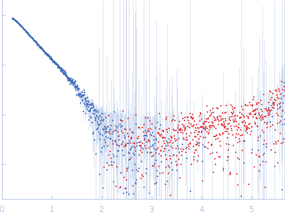 Orange carotenoid-binding protein experimental SAS data