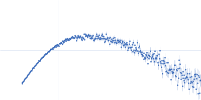 Orange carotenoid-binding protein Kratky plot