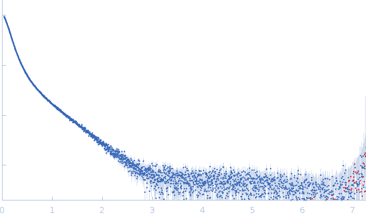 Xist A-repeat lncRNA experimental SAS data