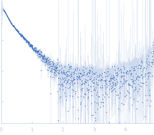 von Willebrand factor type A domain protein small angle scattering data