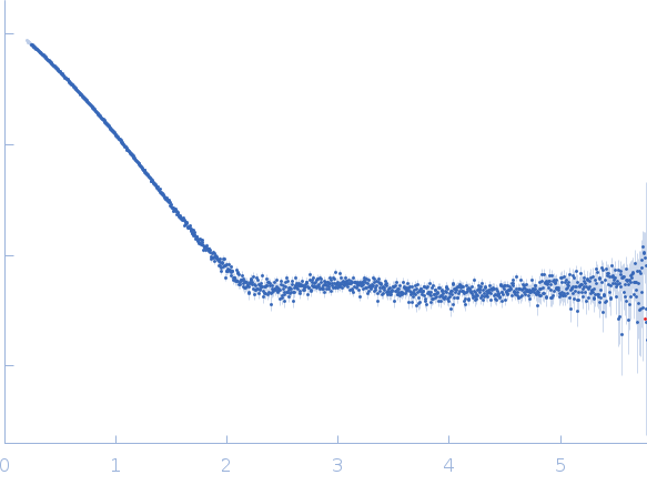 Orange carotenoid-binding protein experimental SAS data