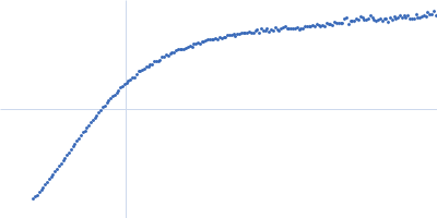 Xist A-repeat lncRNA Kratky plot