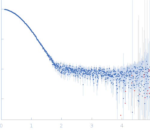 Cell wall assembly regulator SMI1 experimental SAS data