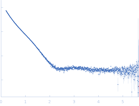 Orange carotenoid-binding protein experimental SAS data