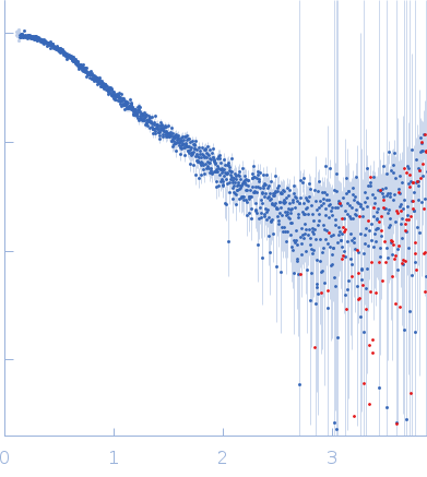 The second exon splicing silencer 2p experimental SAS data