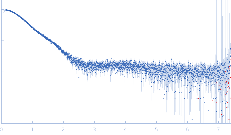 Calmodulin-1 experimental SAS data