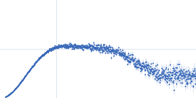 Calmodulin-1 Kratky plot