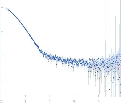 Cell wall assembly regulator SMI1 experimental SAS data