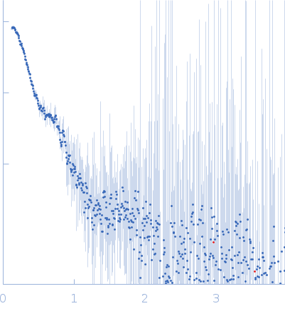 Endonuclease 8 2Single-stranded DNA-binding protein experimental SAS data