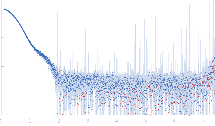 P2X purinoceptor 7 experimental SAS data