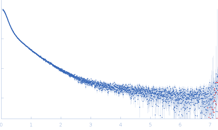 Xist A-repeat lncRNA experimental SAS data