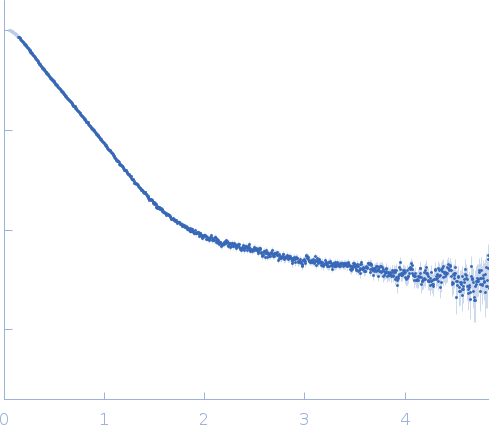 Cell wall assembly regulator SMI1 experimental SAS data