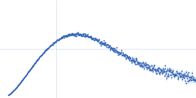 Calmodulin-1 P2X purinoceptor 7 Kratky plot