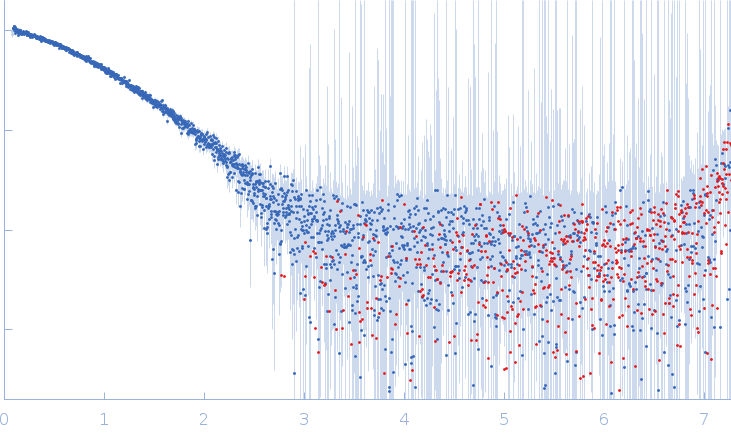 Xist A-repeat lncRNA 14 mer experimental SAS data