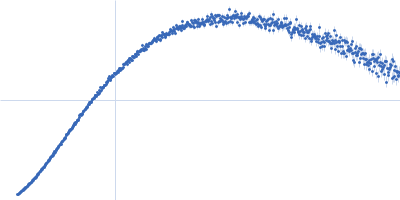 Xist A-repeat lncRNA 24 mer Kratky plot