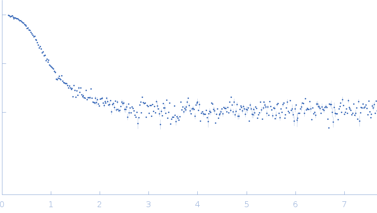 Alpha-1-acid glycoprotein 1 small angle scattering data