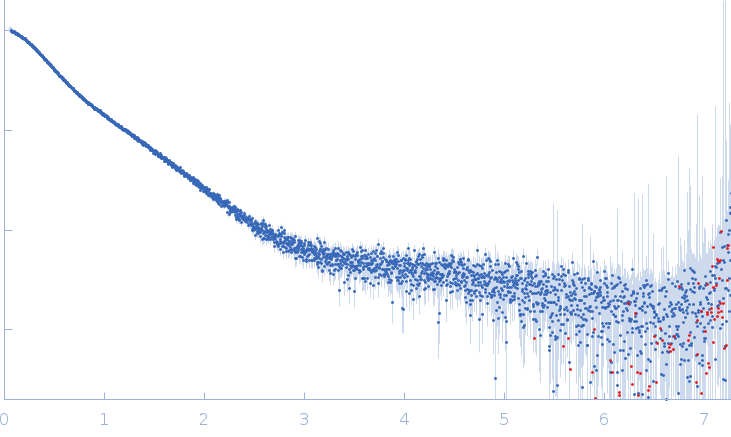 Xist A-repeat lncRNA 1 repeat experimental SAS data