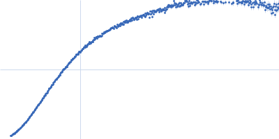 Xist A-repeat lncRNA 1 repeat Kratky plot